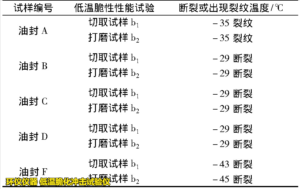 低溫脆化沖擊試驗儀對拖拉機用橡膠油封成品的脆性溫度研究(圖4)