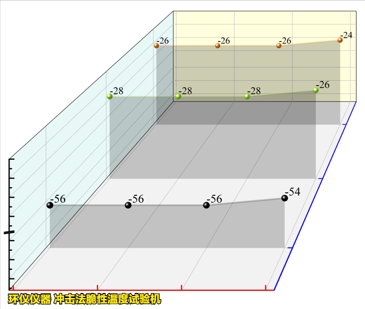 沖擊法脆性溫度試驗機對不同橡膠的低溫脆性試驗(圖3)