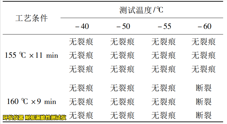 耐低溫脆性測試儀對緩沖橡膠的低溫脆化試驗(圖5)