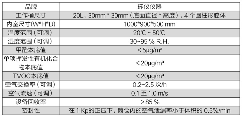 建筑產品20Lvoc排放倉(圖2)